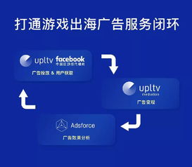 UPLTV携游戏出海全品类广告服务再临2019 ChinaJoy B2B展区