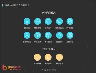 百应AI销售机器人 温柔磁性的声音，谁能抵挡？